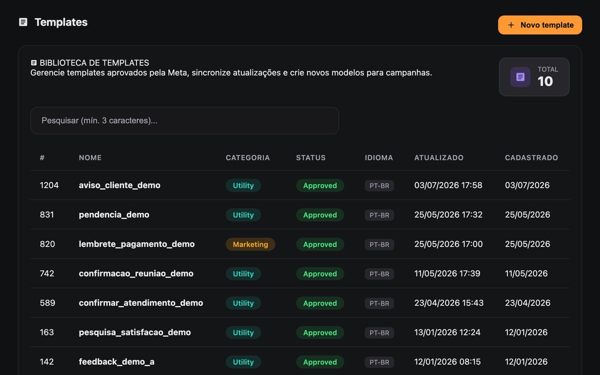 Biblioteca de templates aprovados pela Meta no 3D Chatbot, preenchida com dados fictícios